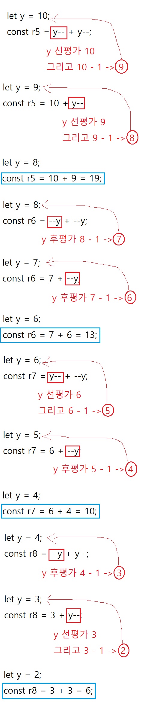 과정